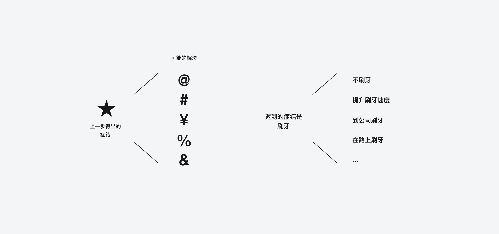 产品经理，产品经理网站